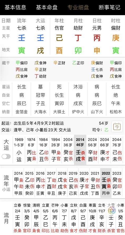 赌场 八字大運分析